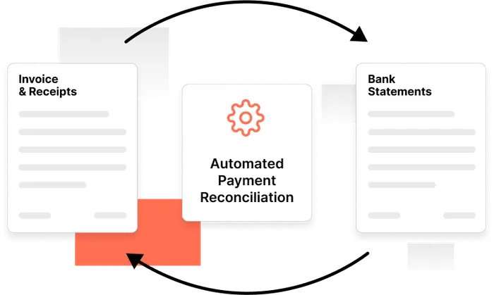 Automatic Reconciliation